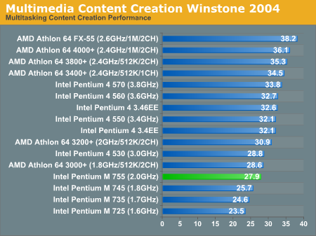 Multimedia Content Creation Winstone 2004